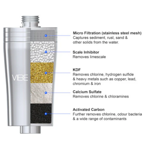 Vibe Shower Filter Replacement