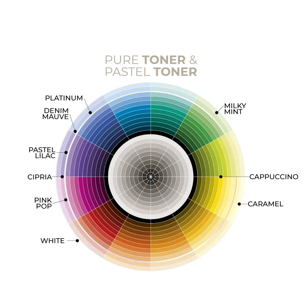 Alter Ego Pure & Pastel Toner Colour Wheel.webp
