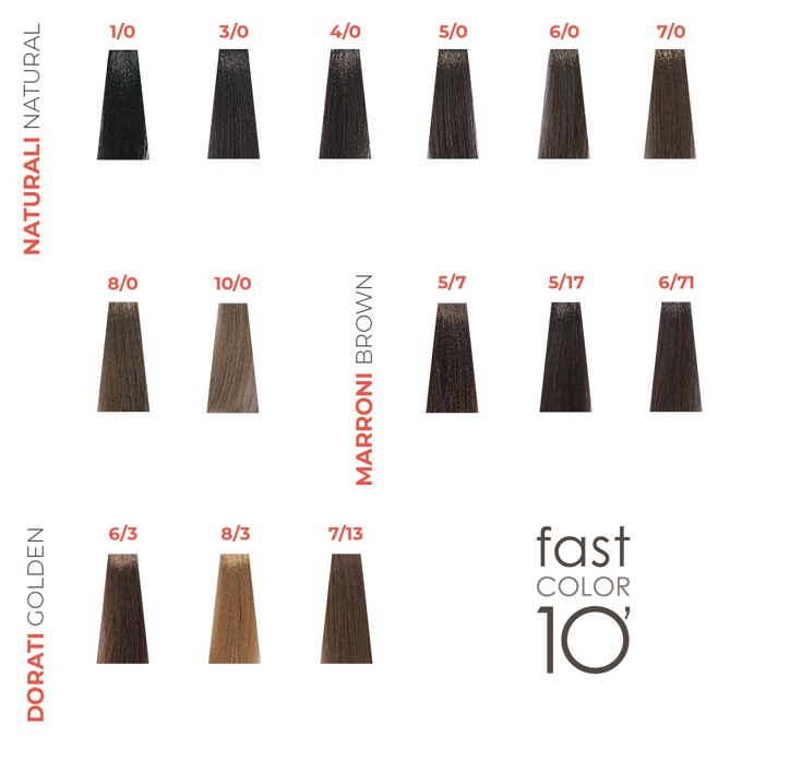 Fast Color 10 Colour Chart