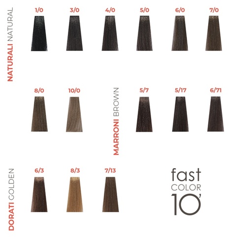 [8046444] Fast Color 10 Colour Chart