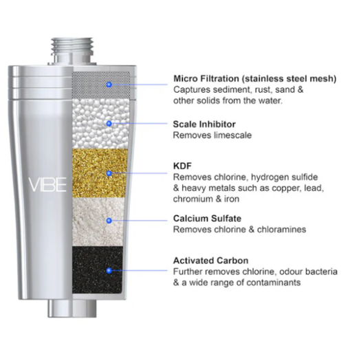 [vibeshowerreplacement] Vibe Shower Filter Replacement